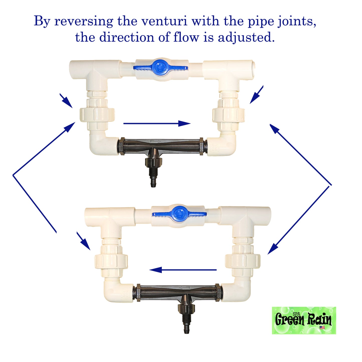 Fertilizer Injection System with Venturi and PVC Manifold (1/2", 3/4", 1") with Regulating Valve, Filter and Silicone Tube – Fertilizer Injector