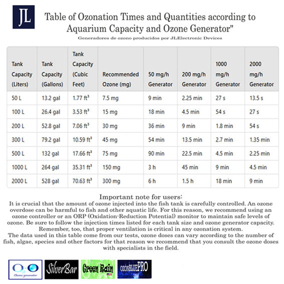 Commercial Ozone Generator SB60 – Automatic Ozone Injection for Aquariums and Fish Ponds