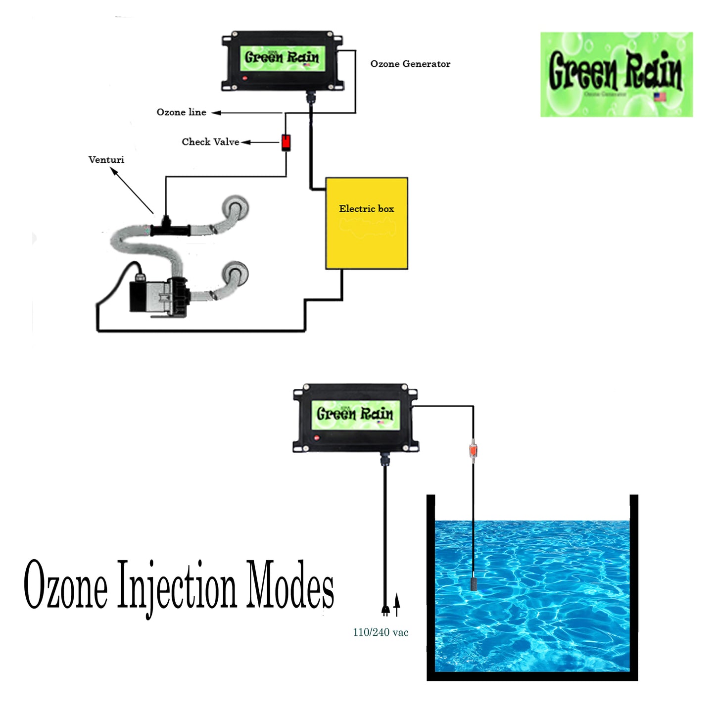 Plunge Cold SPA Hot Tub Ozone Generator Purifier Spa 110/220 SPA GreenRain 1000 Made in USA.