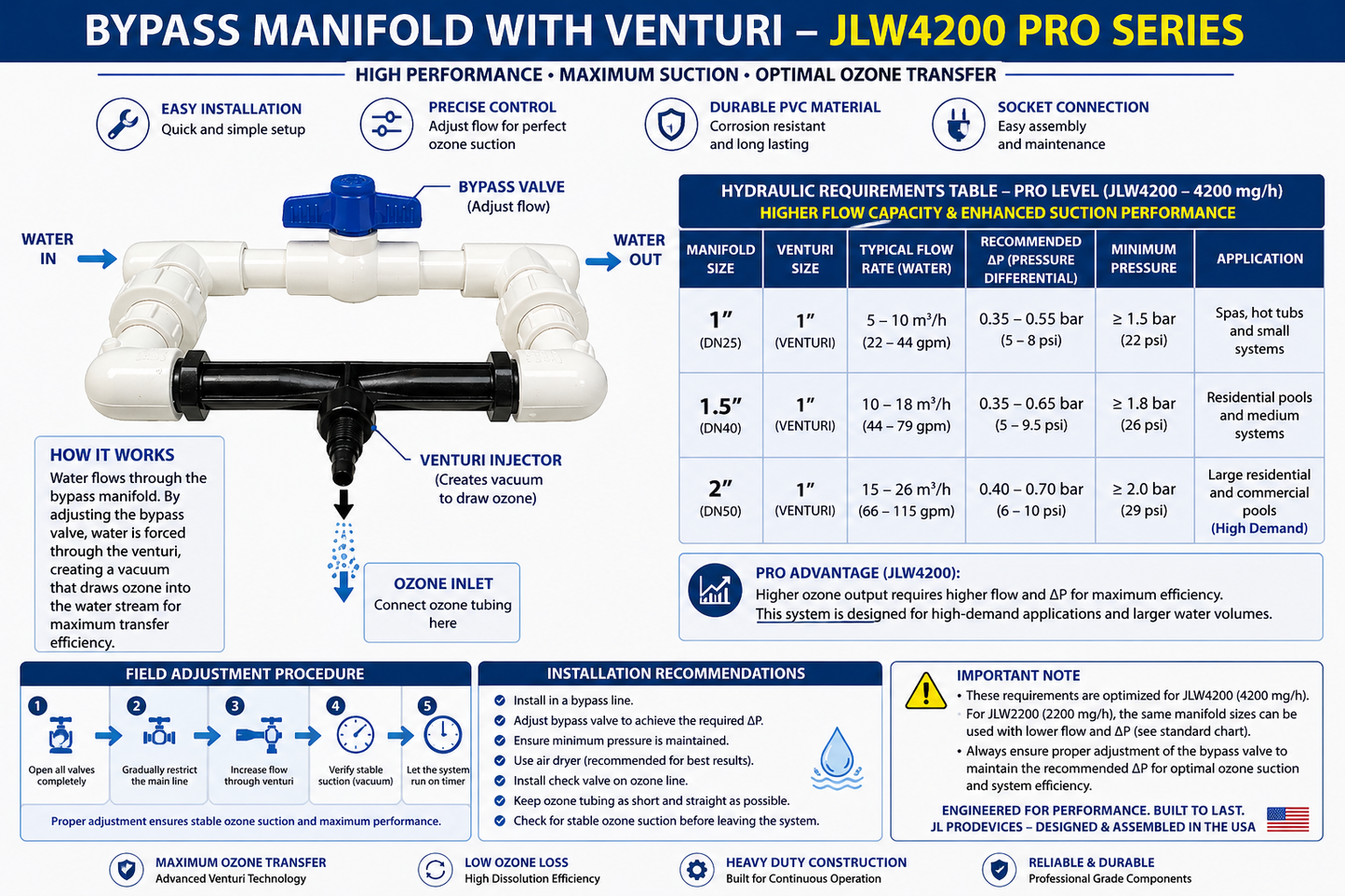 JLW4200 Ozone System 4200 mg/h – Multi-Use Water Treatments