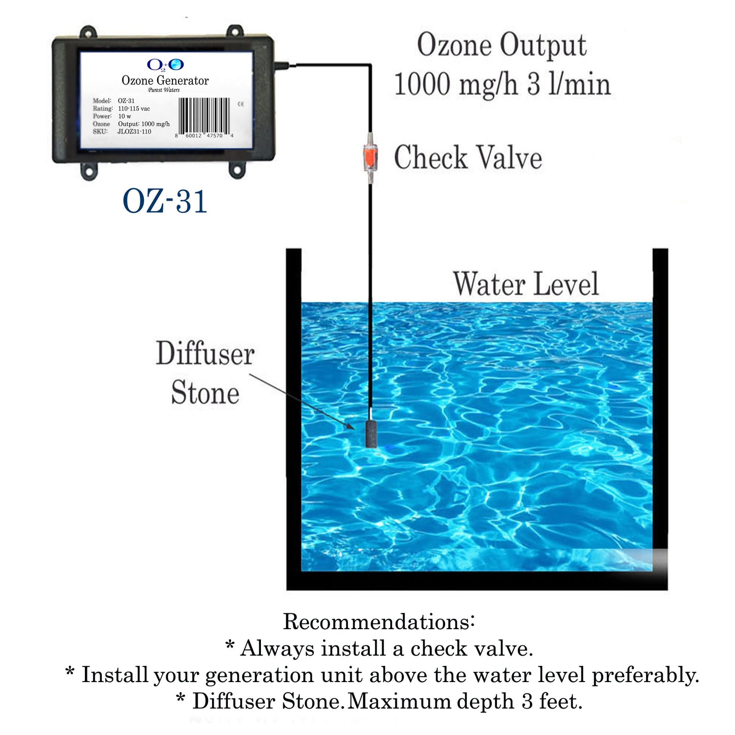 OZ-31 Compact OZONO GENERATOR for Cold Plunge or Hot Tub (SPA Ozone Generator) 1000mg/h