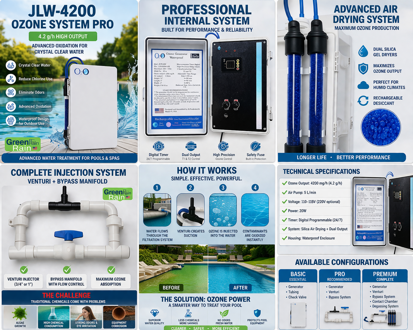 JL4200 Waterproof Ozone Generator Sistems 4200 mg/h — JL ProDevices 