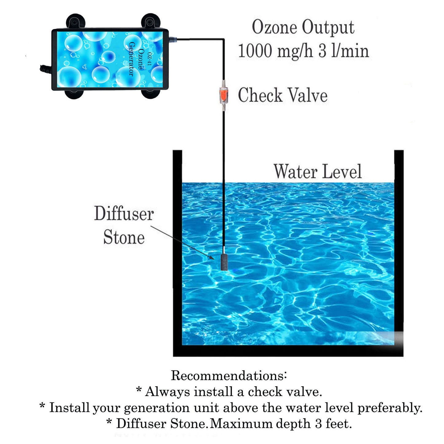 Ozone Generator for Aquariums with 4 Suction Cups 1'' Water Purifier.1000mg/h