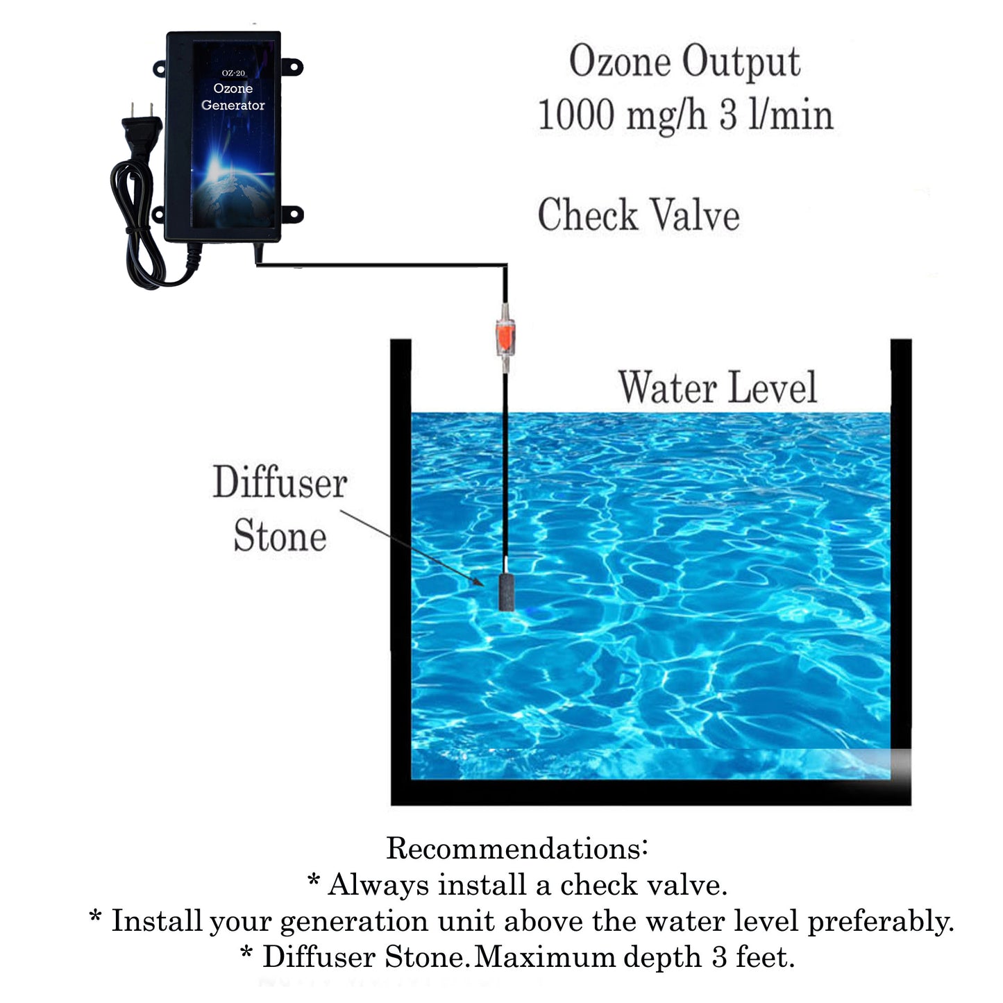 OZ-2 Cold Plunge Ozone Generator | 1000 mg/h | 110V & 220V