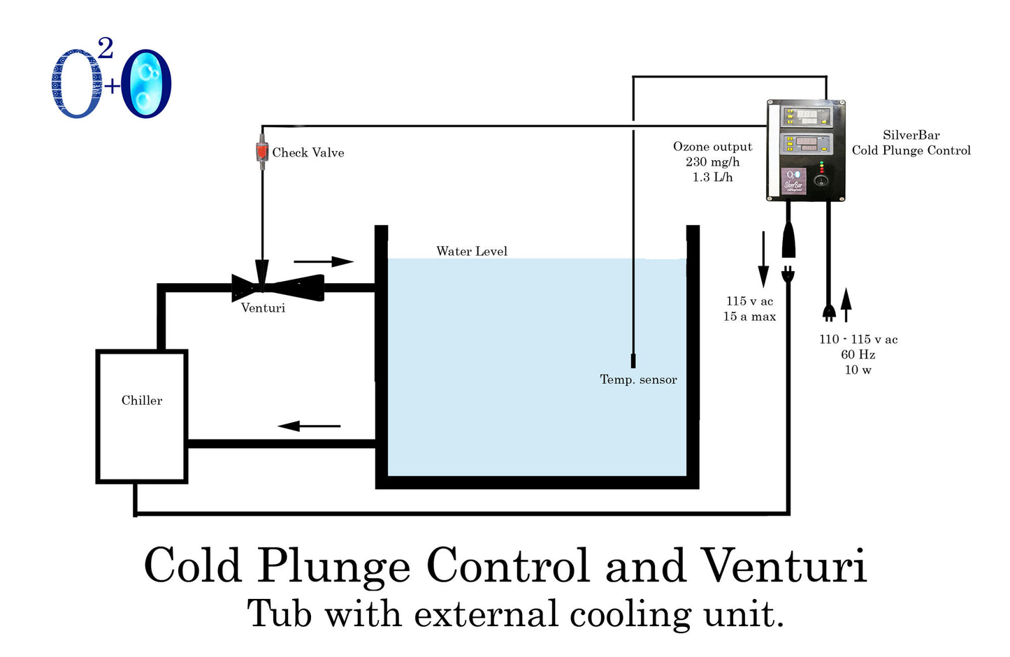 Cold Plunge Control DIY Kit Cold Immersion Control Ozone Generator + Thermostat Digital Programmable Automatic Ozone Injection