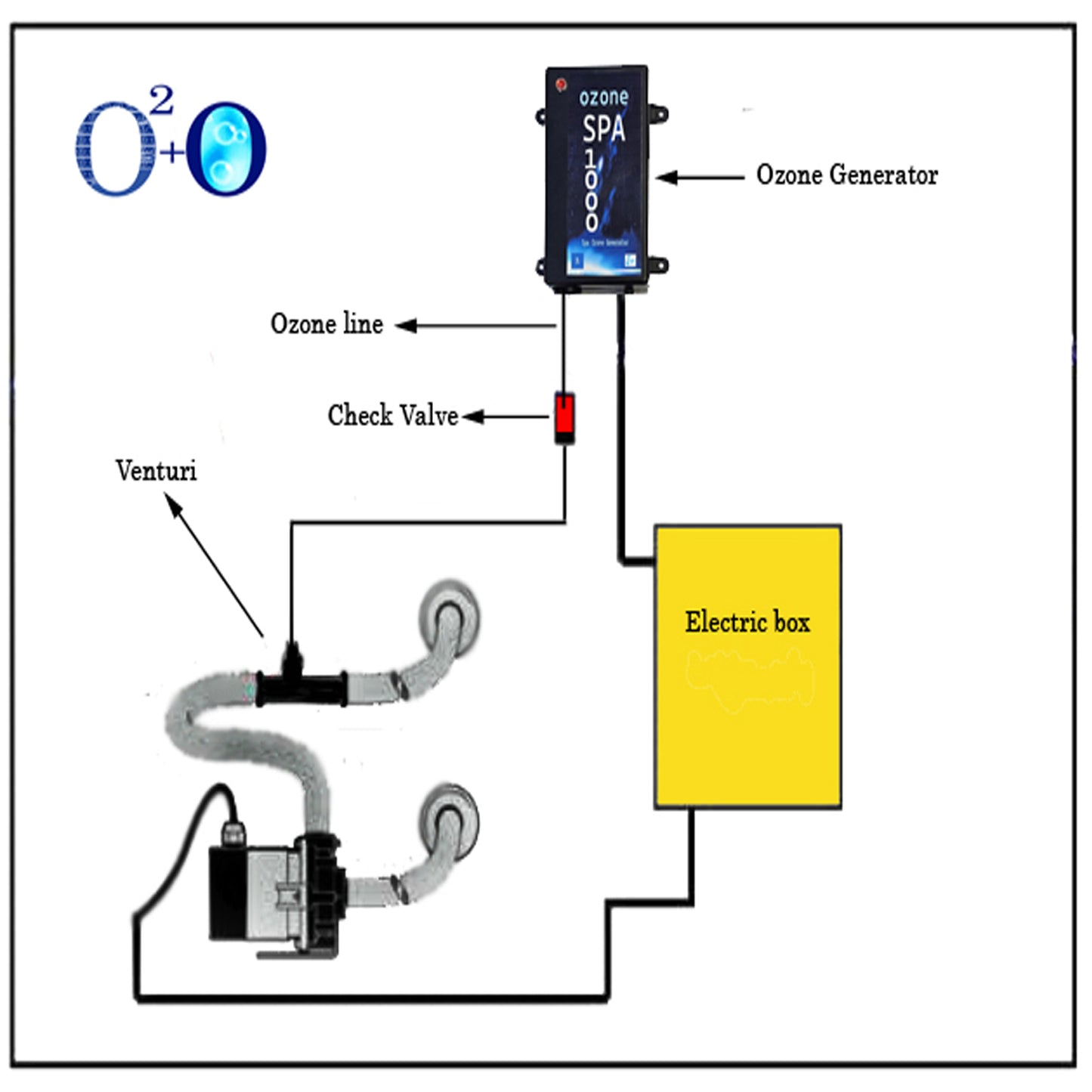 SPA OZONE GENERATOR for Air, Water and Oil Ozonation Purification. |SPA-1000| Commercial Machine Industrial Pro Air Water Purifier Ozonator, OZ-23